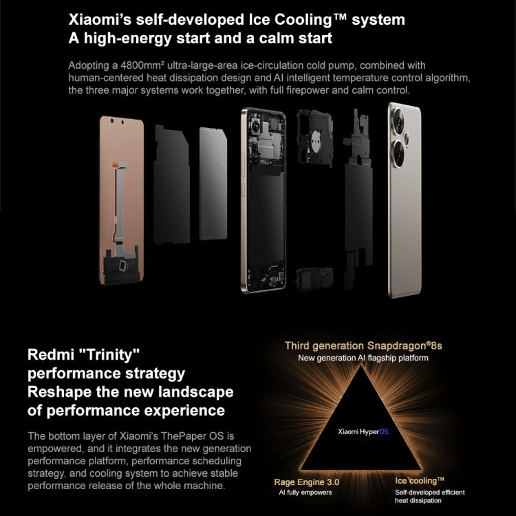 Xiaomi Redmi Turbo 3, 6.67 inch Xiaomi HyperOS Snapdragon 8s Gen 3 Octa Core 3.0GHz, NFC, Network: 5G, Support Google Play Xiaomi Redmi Turbo 3, 6.67 inch Xiaomi HyperOS Snapdragon 8s Gen 3 Octa Core 3.0GHz, NFC, Network: 5G, Support Google Play
